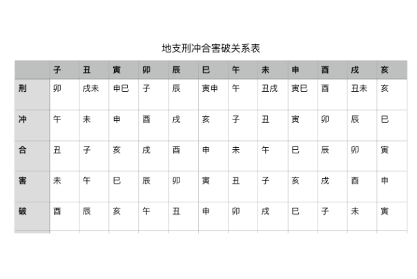 命格分析
