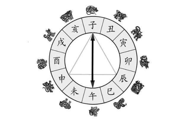 五十三岁属相是什么生肖_属相揭秘图片