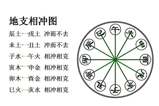 做梦太多是怎么回事