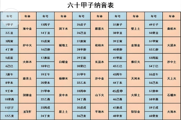 梦见下雪暗喻将要戴孝