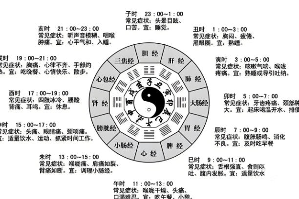 新周公解梦大全查询