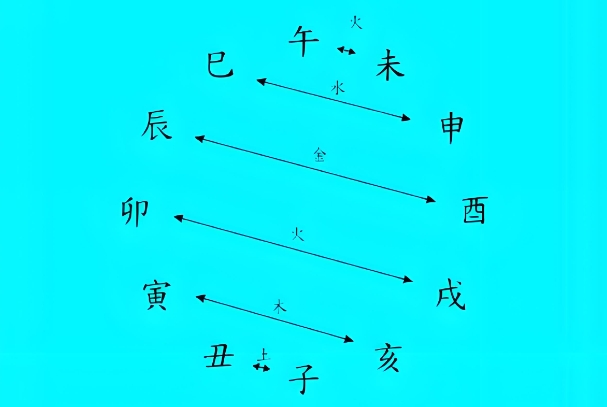 内外一致性