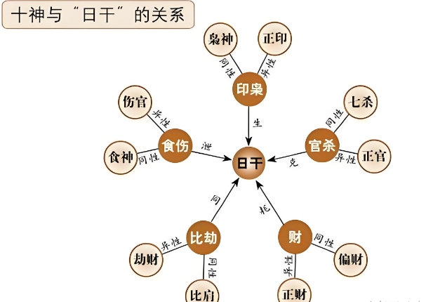 八个征兆预示生男孩