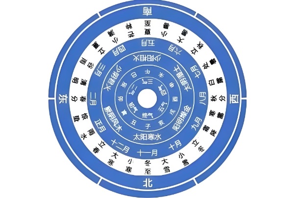今日宜忌选择原则