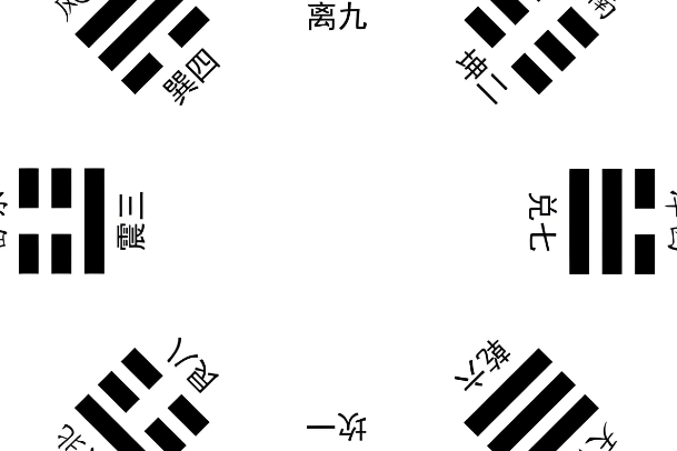 日柱合婚与婚姻关系