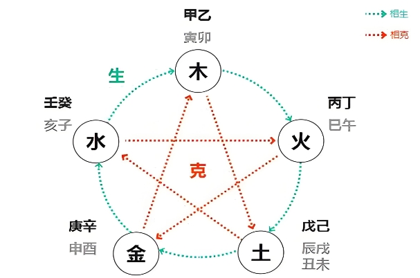 哪些梦是不祥之兆