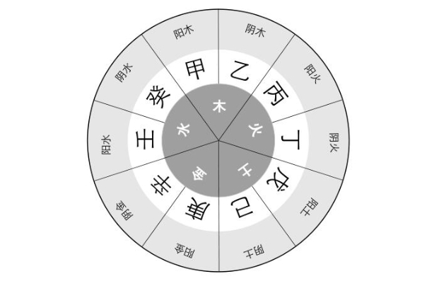 一生有几次婚姻免费测试
