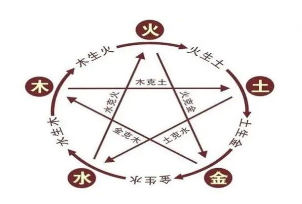 梦到老虎追赶自己_惊魂寓意
