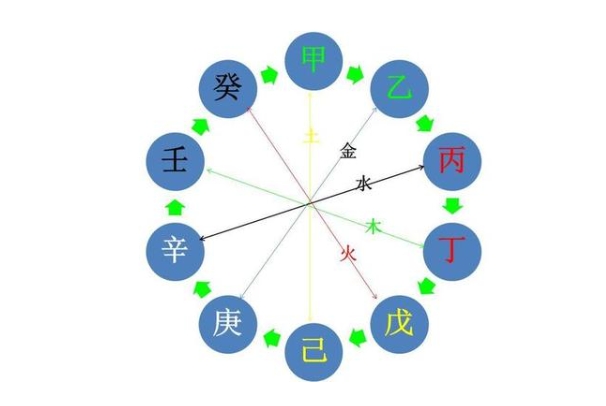 梦见多年不见的老同学死了_往事如烟