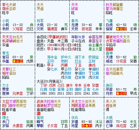 2022年虎本命年的大忌_慎行避祸要点图片