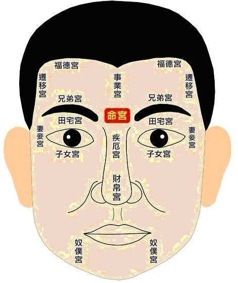沟通升级