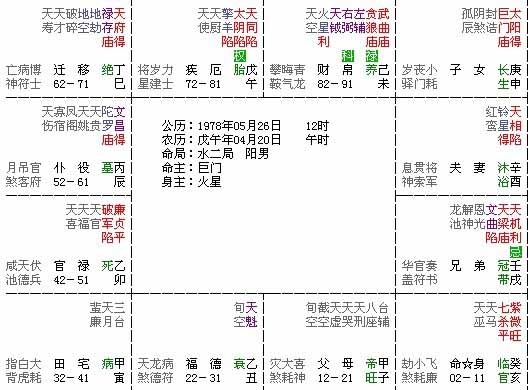 2023年的生肖运势大全