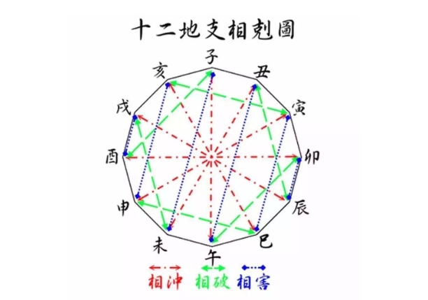梦见把蛇头砸的粉碎_蛇首碎梦解