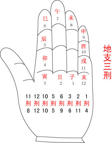 签约运势
