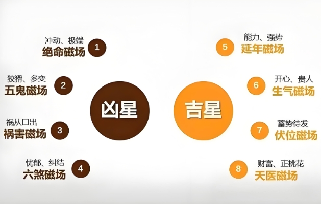 月度聚焦点