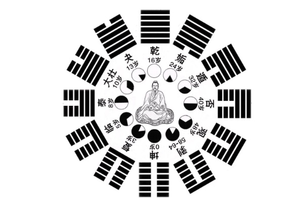 周公解梦官网大全免费版图片